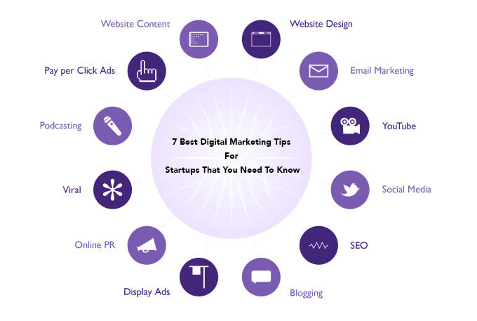 Marketing Types