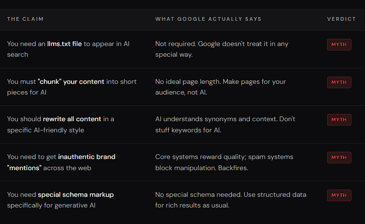 Getorseo AI SEO platform for content optimization and ranking enhancement.