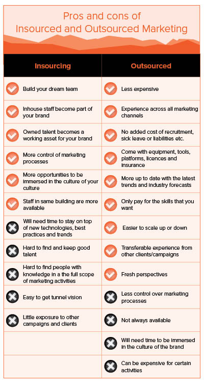 inhouse-outsource-benefits