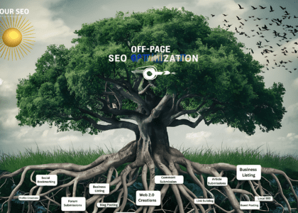 Unlocking The Power of Off-Page SEO Optimization image