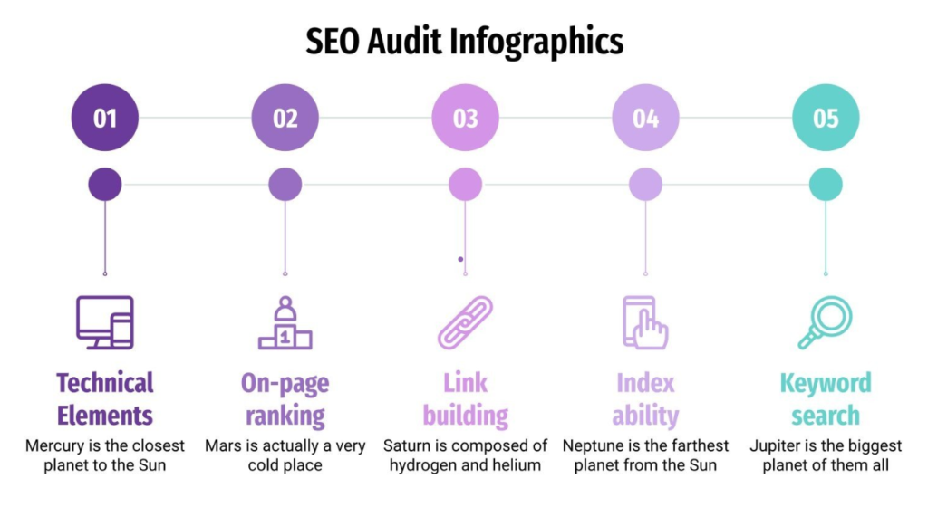 SEO Audit infographics