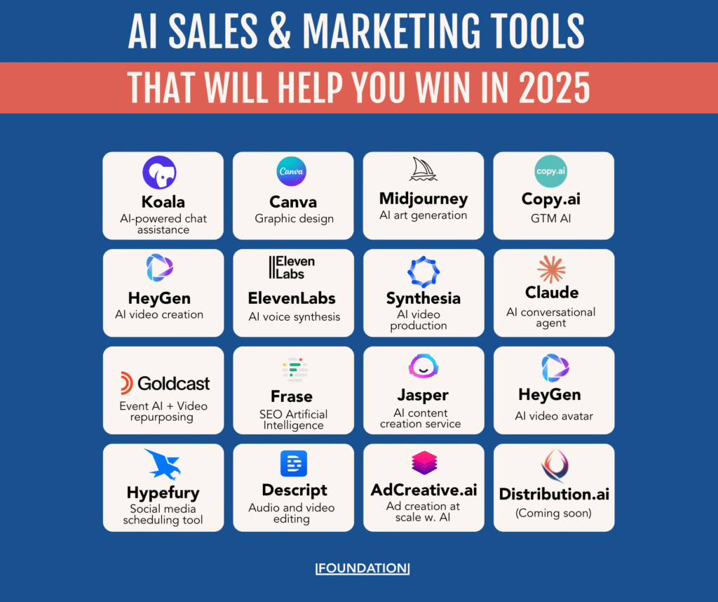AI Marketing Tools