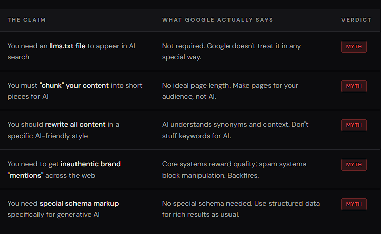 5 GEO Myths Google Just Officially Busted by Get our seo